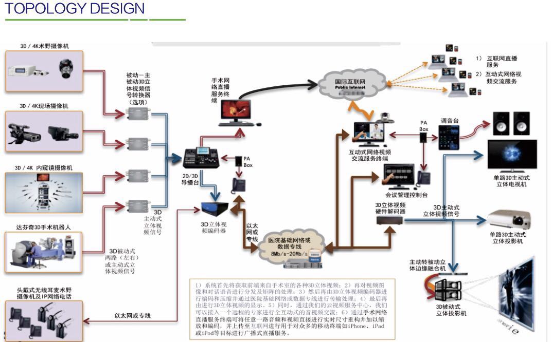 手术示教系统架构拓扑