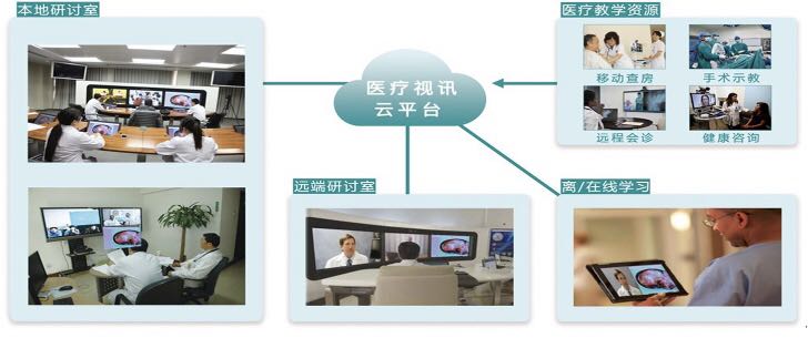 视讯平台医学交流