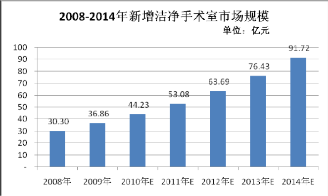 国内如何选择数字一体化手术室厂家