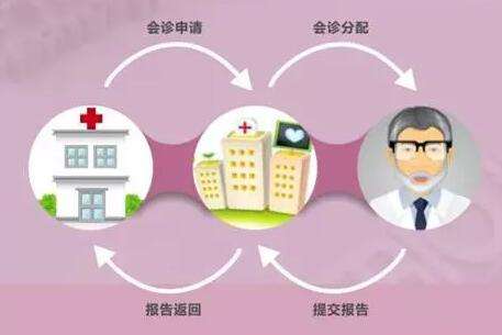 医院远程会诊系统