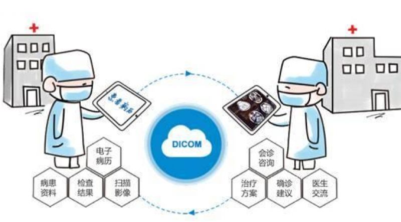 远程会诊系统在现代发挥着怎样的重要性