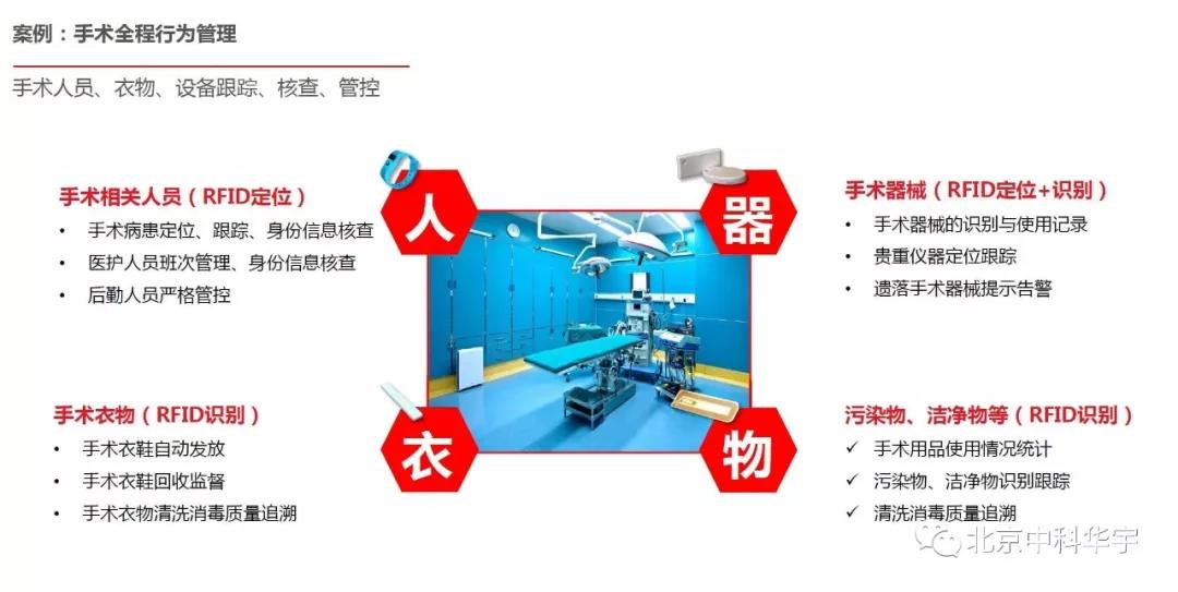 手术室行为管理