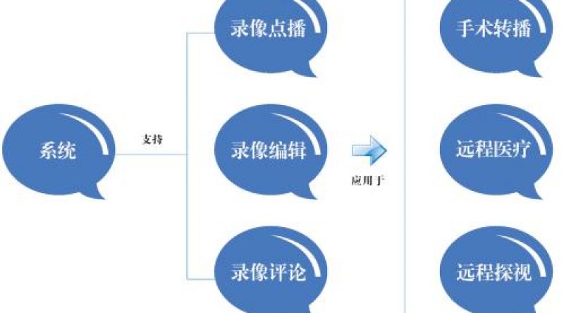 手术示教系统技术参数