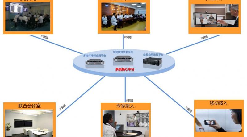 远程会诊系统的四大特点