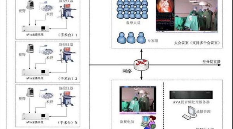 手术示教系统都包含了什么功能